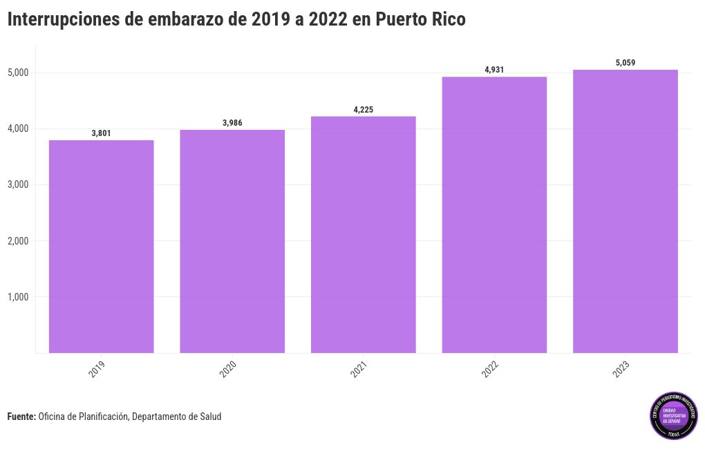 chart visualization