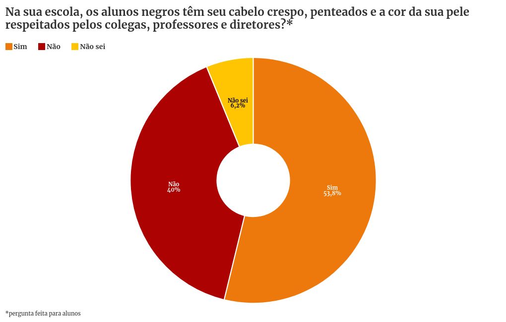 chart visualization