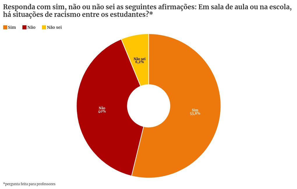 chart visualization