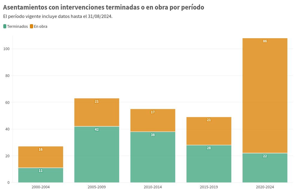 chart visualization