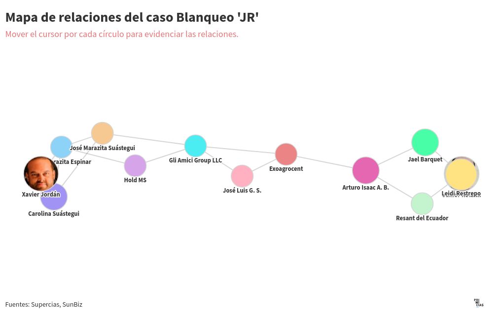 network visualization