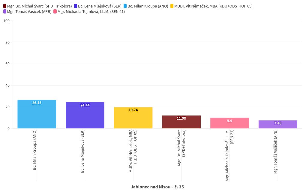 chart visualization