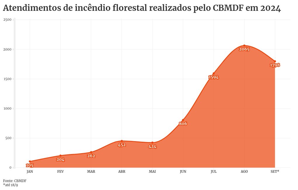 visualisasi grafik