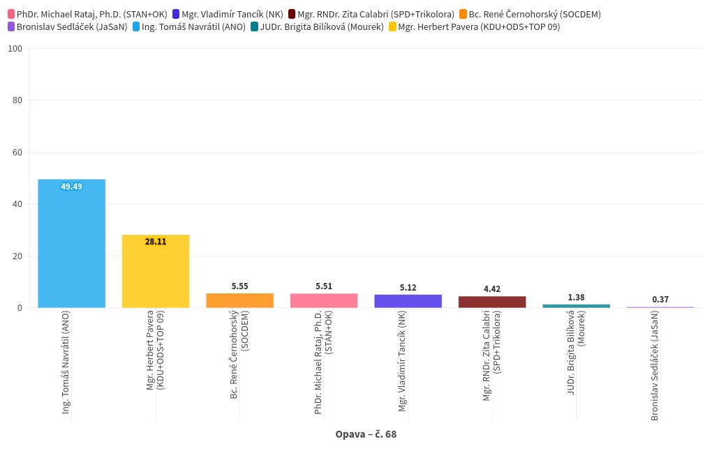 chart visualization