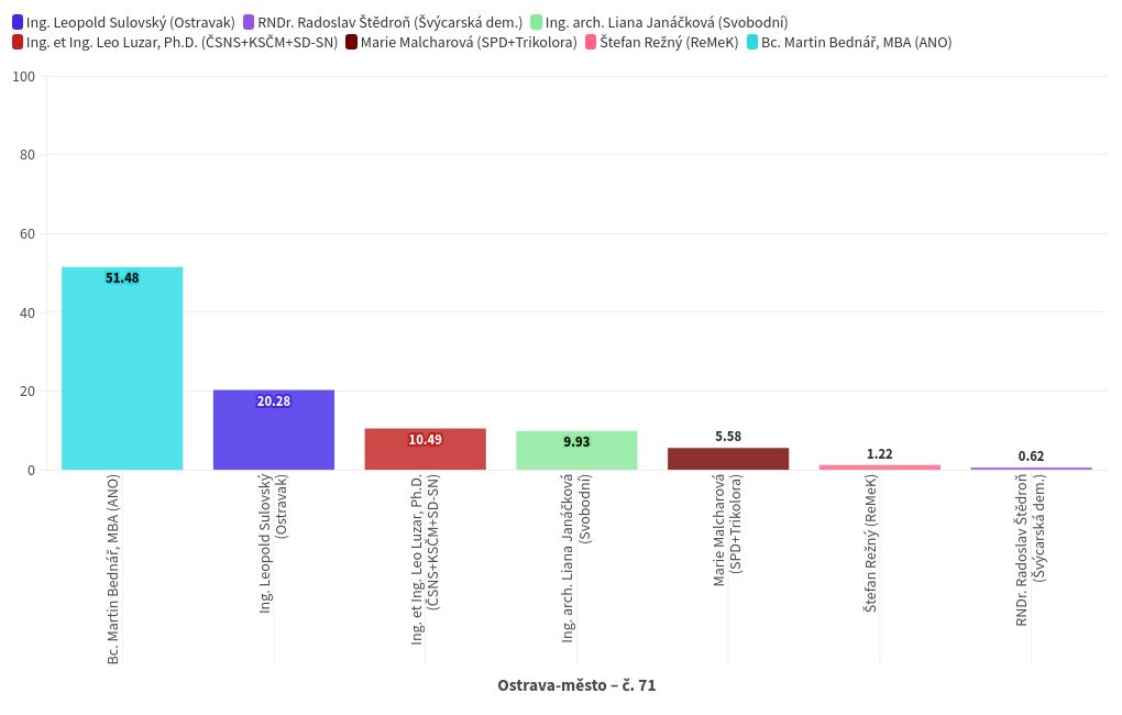 chart visualization