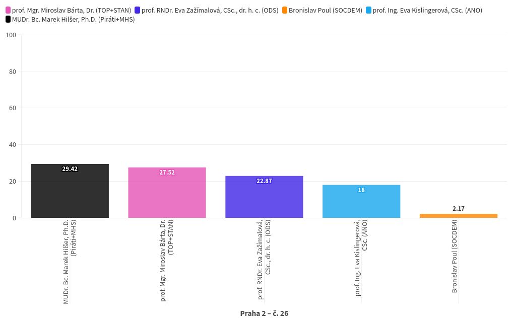 chart visualization