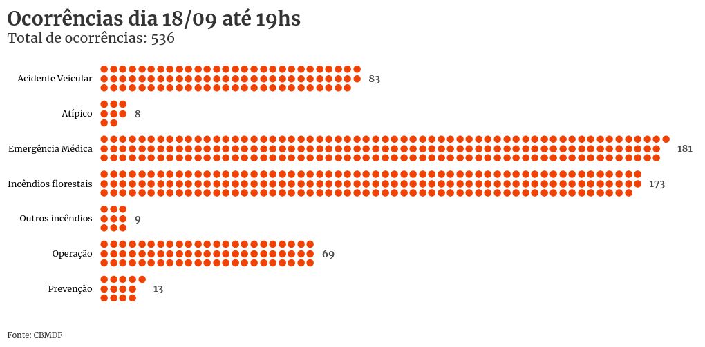 pictogram visualization