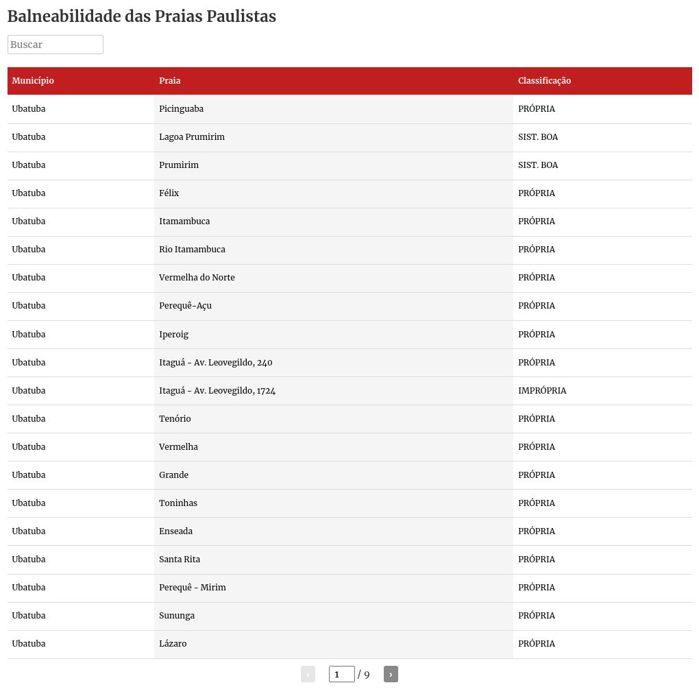 table visualization