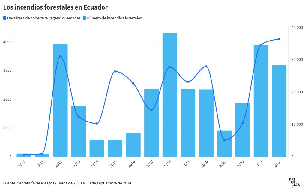 chart visualization