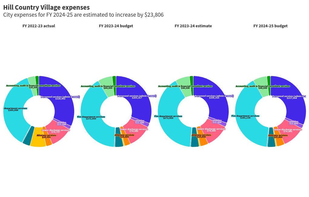 chart visualization