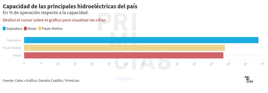 chart visualization