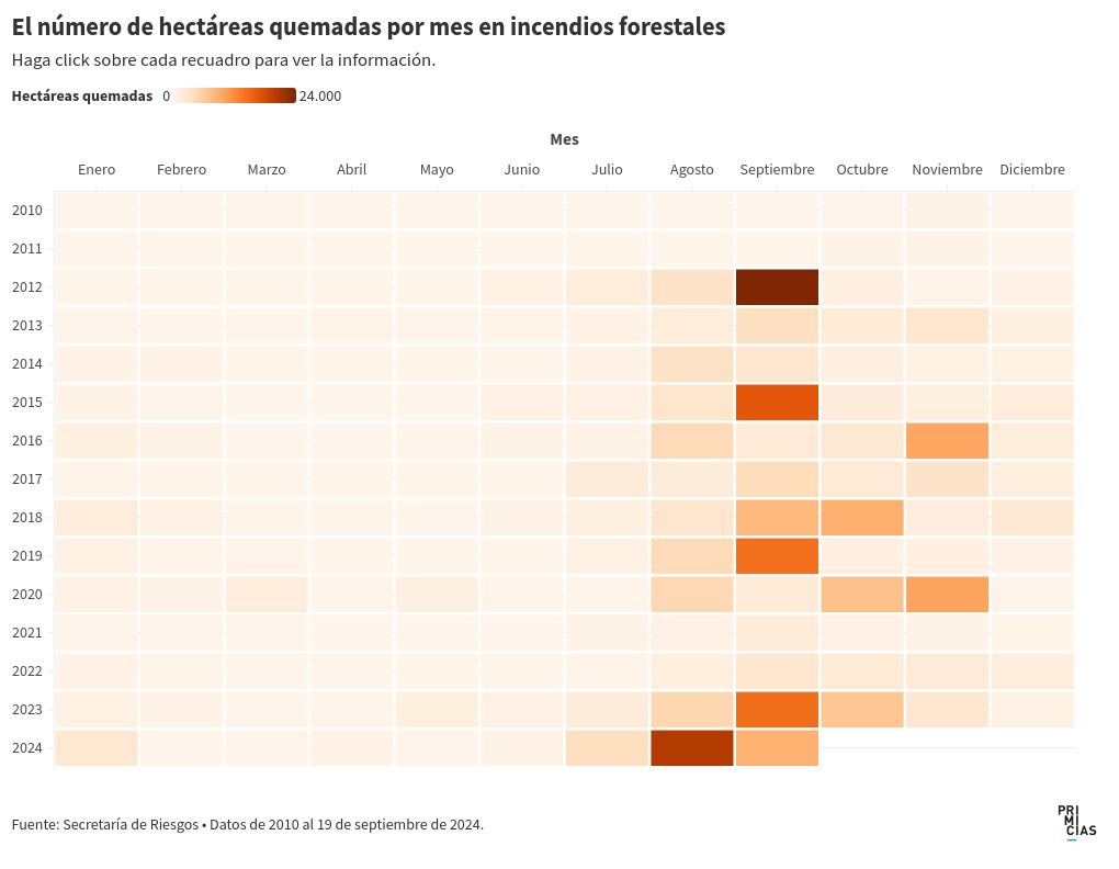 heatmap visualization