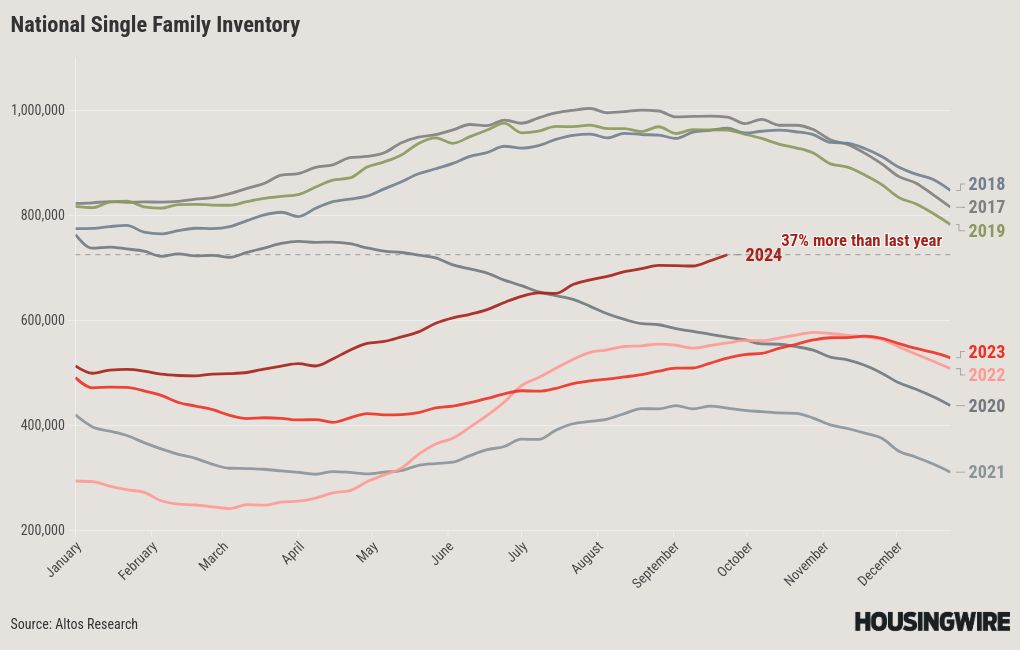 graph visualization