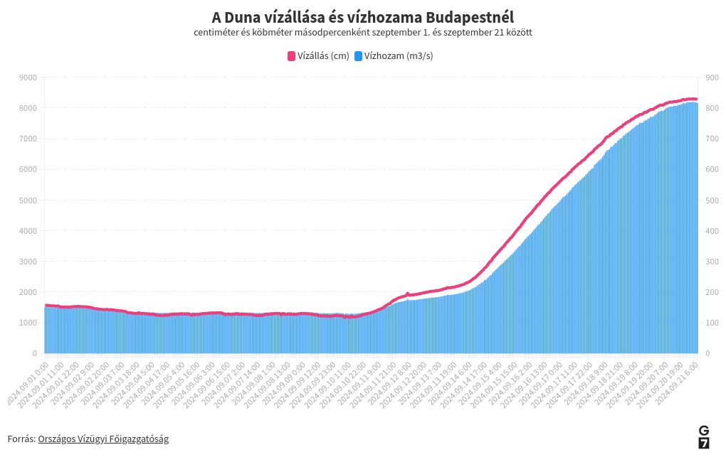 chart visualization