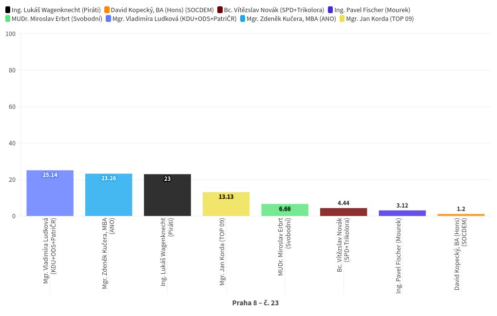 chart visualization