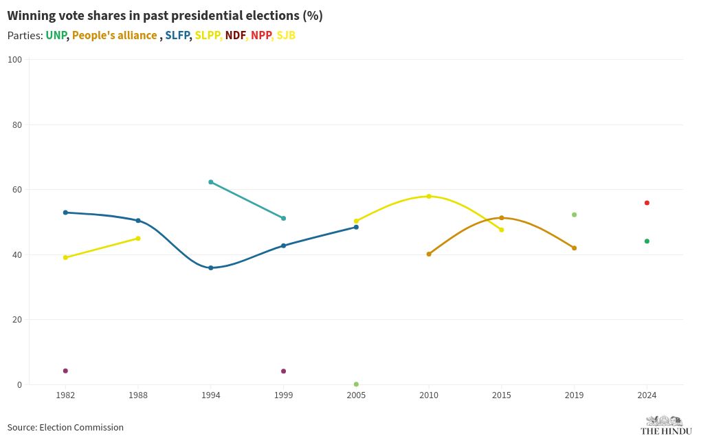 chart visualization