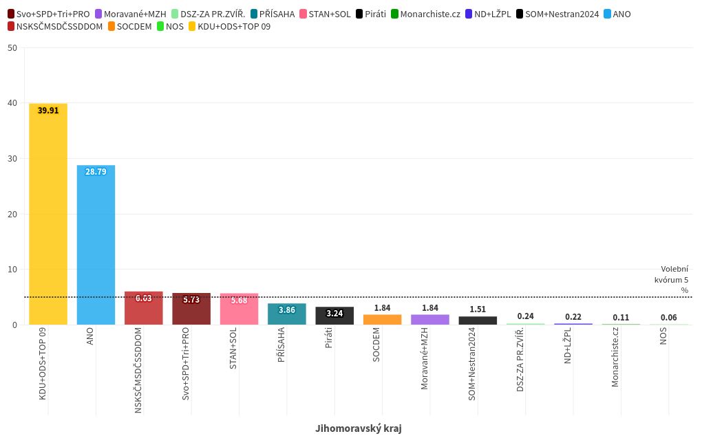 chart visualization