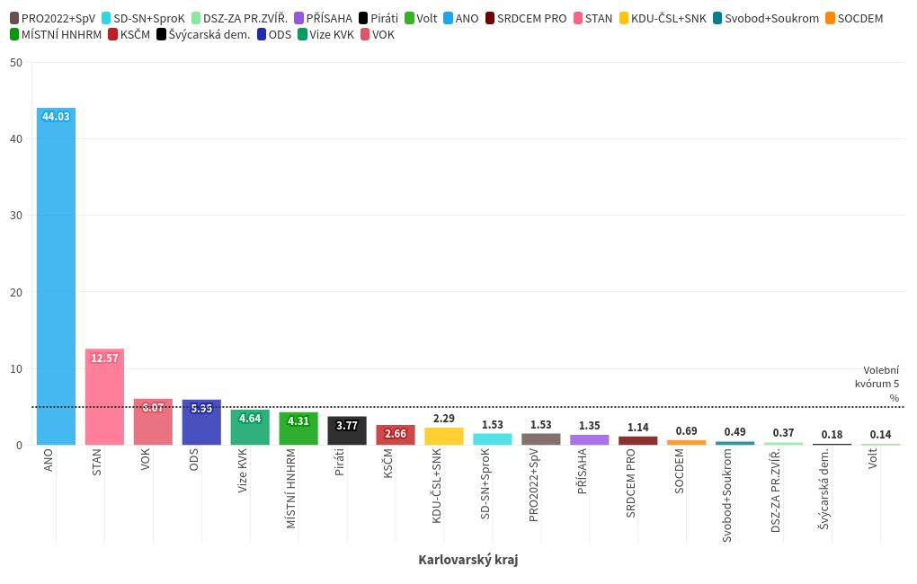 chart visualization