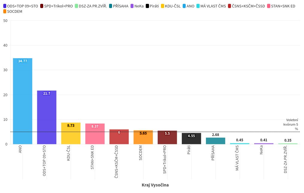 chart visualization