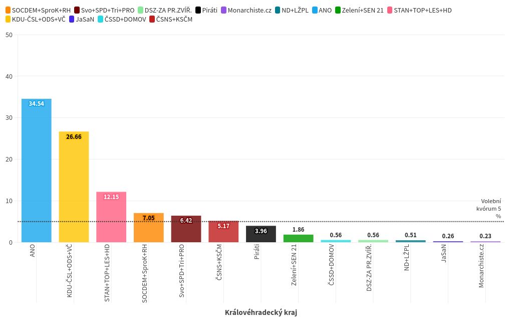 chart visualization