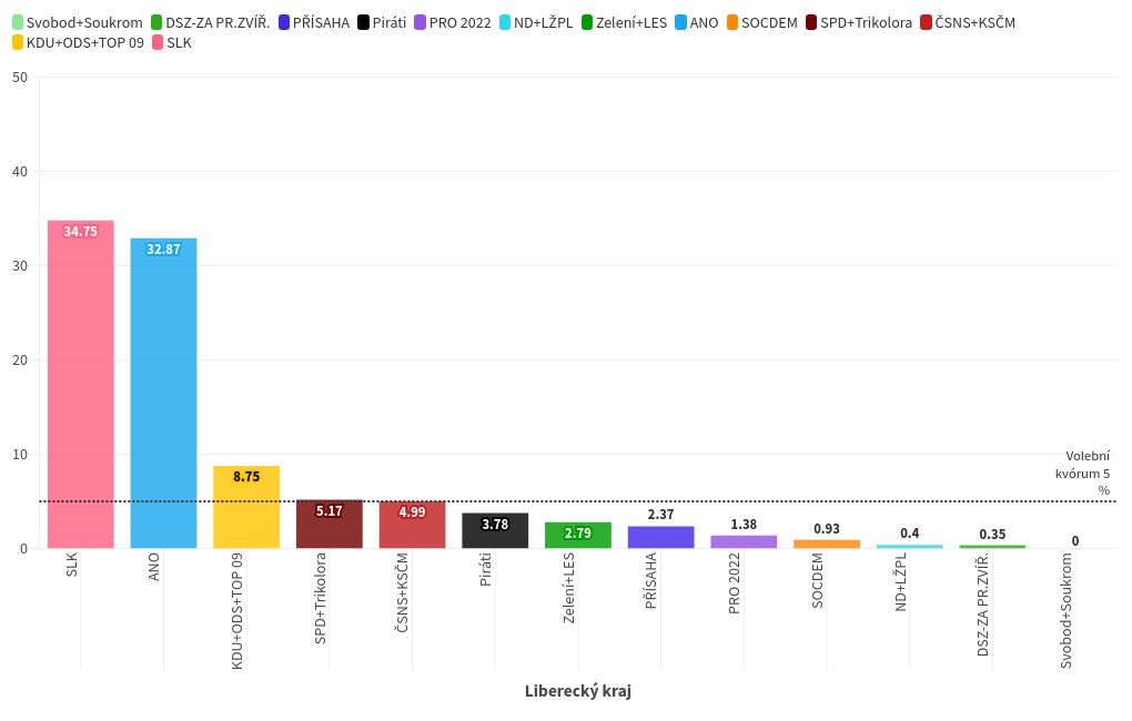 chart visualization