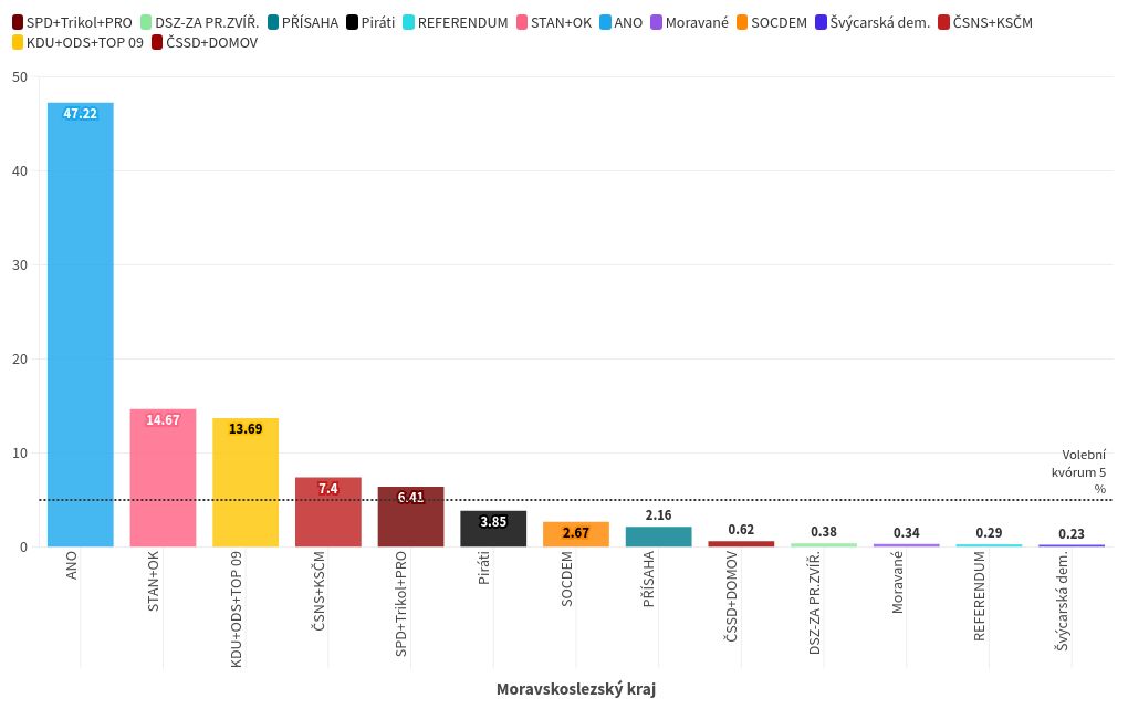 chart visualization