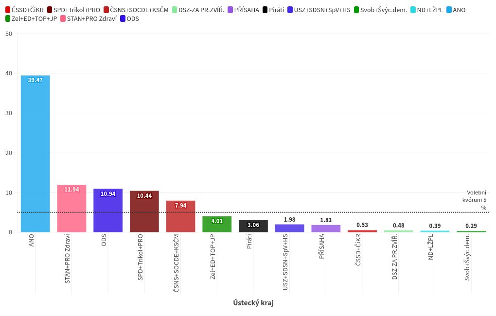 chart visualization