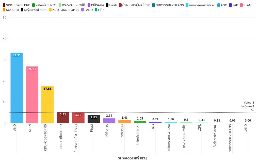 chart visualization