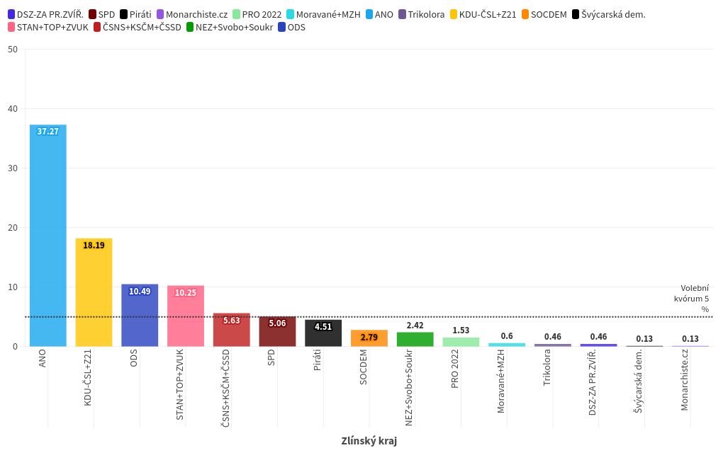 chart visualization