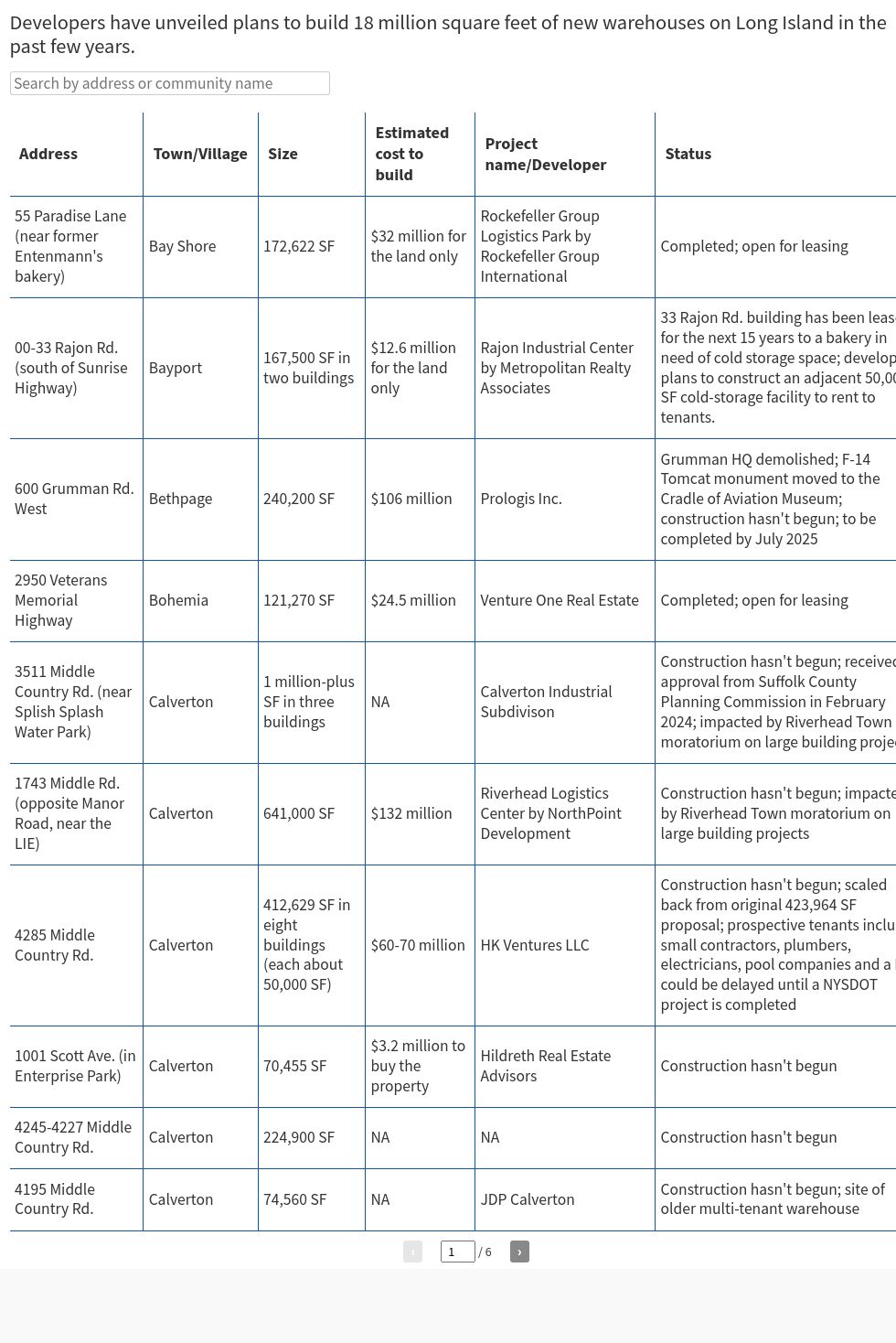 table visualization