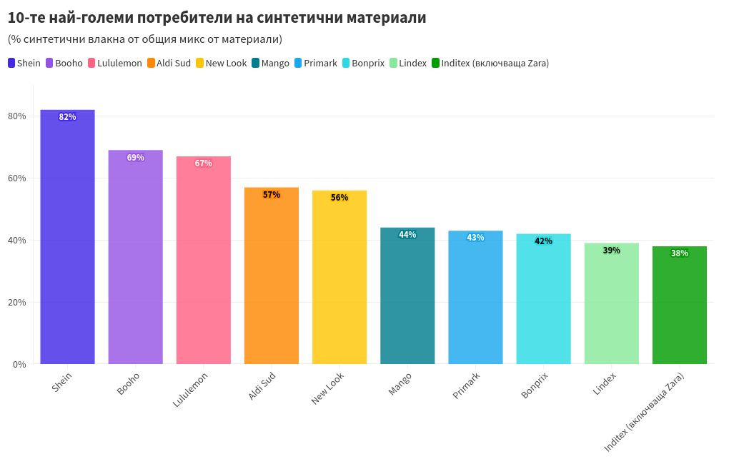 chart visualization