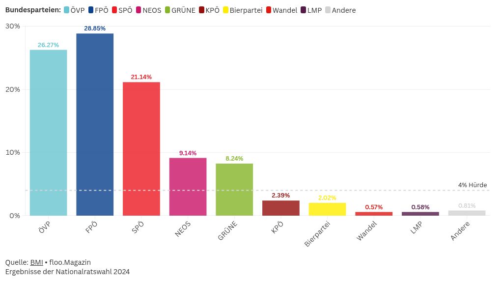 chart visualization