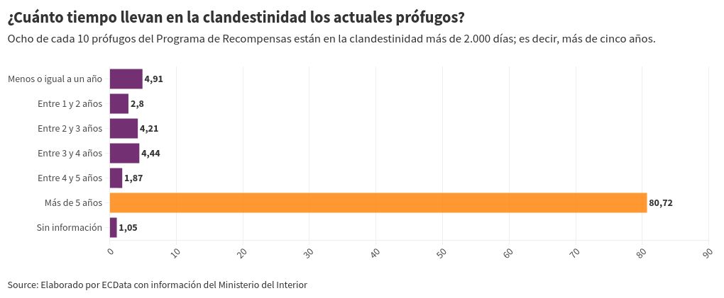 chart visualization