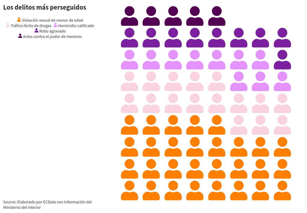 pictogram visualization