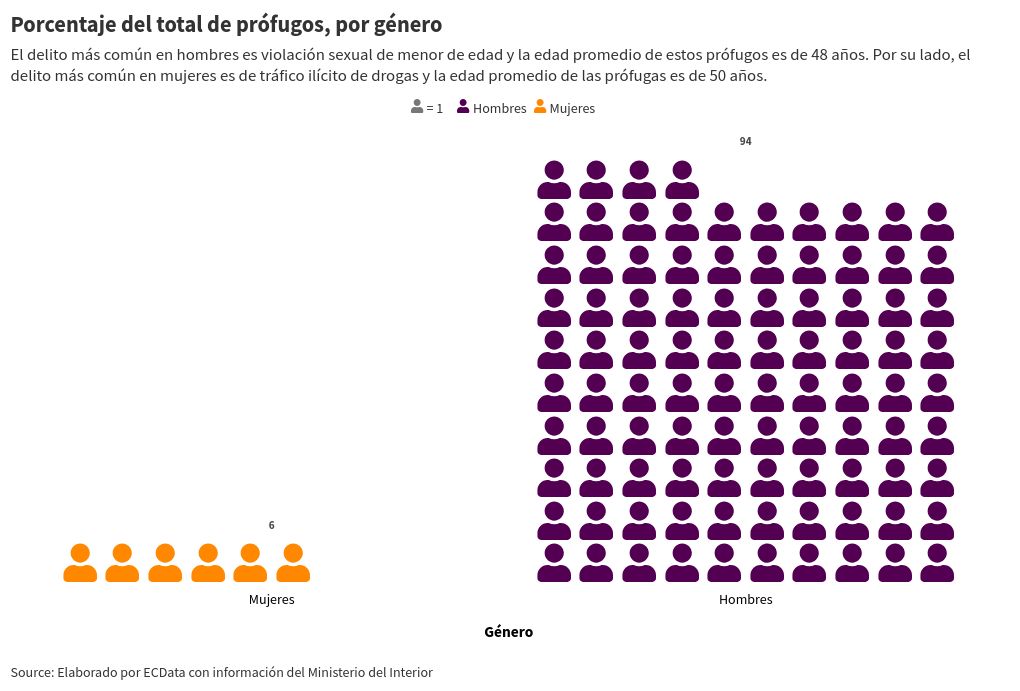 pictogram visualization