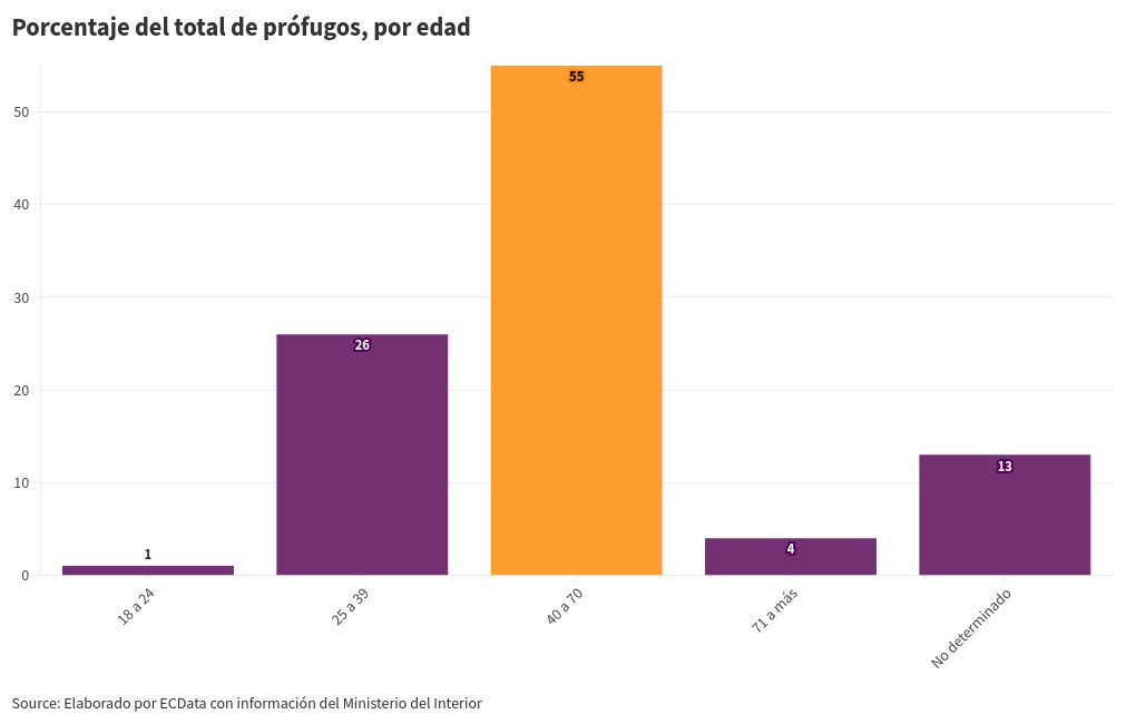 chart visualization