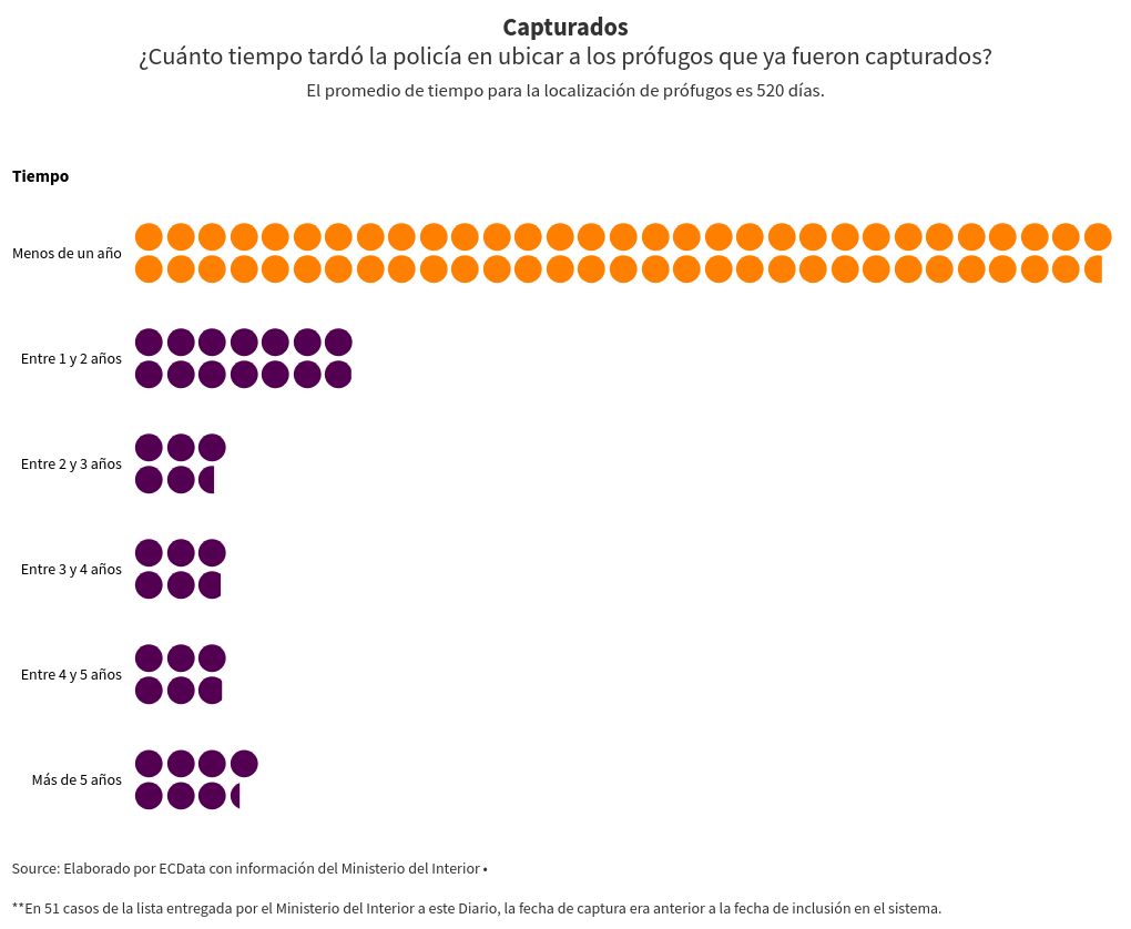 pictogram visualization