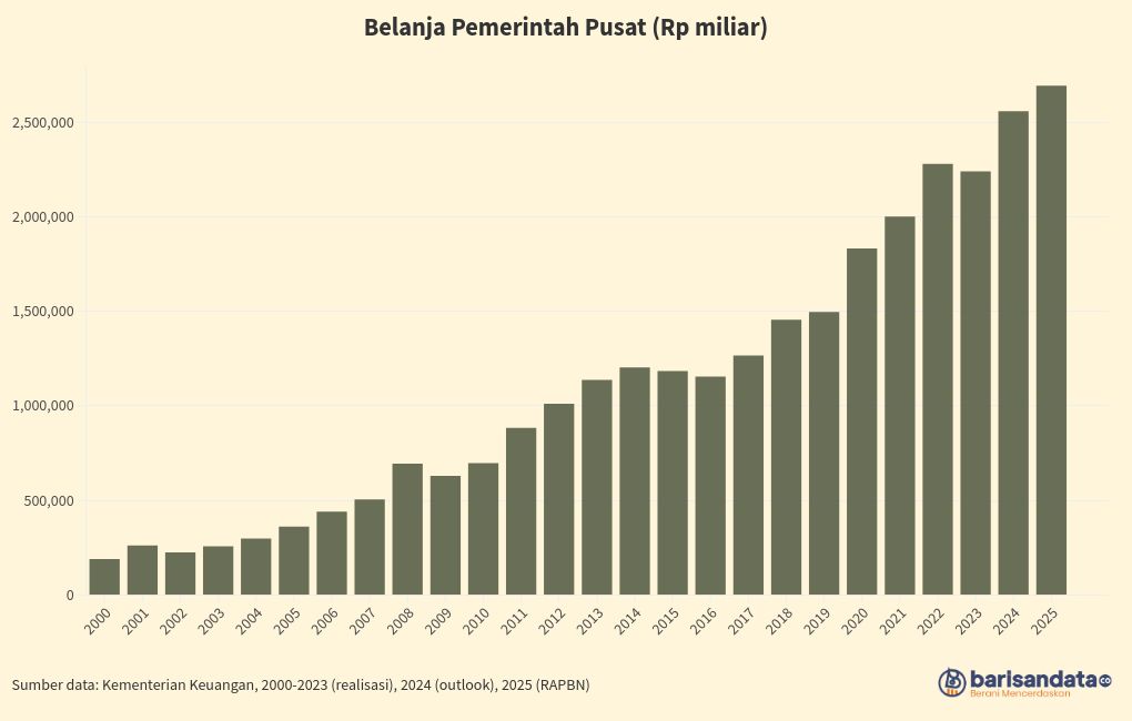 chart visualization