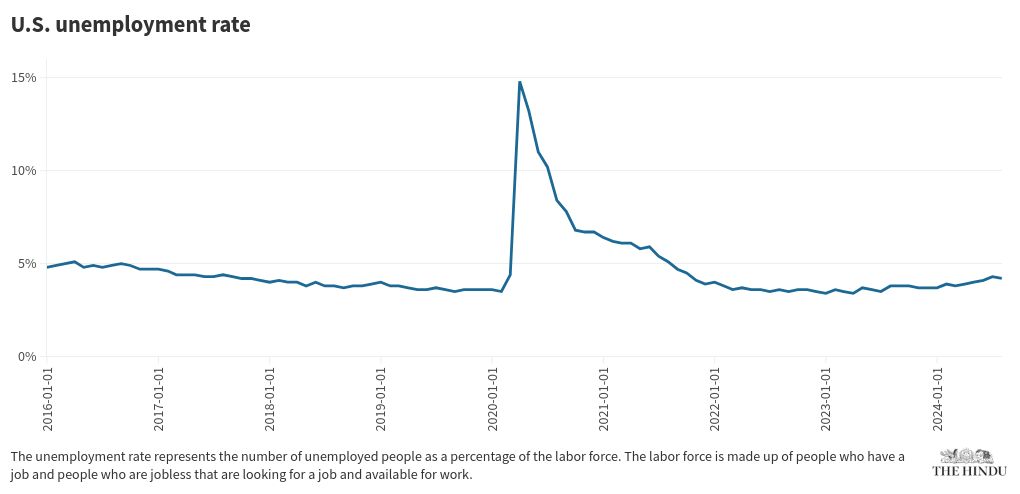 chart visualization