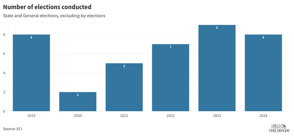 chart visualization