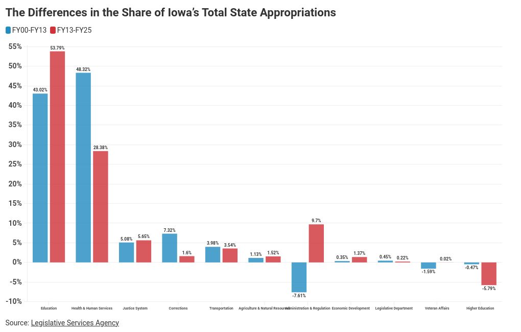 chart visualization