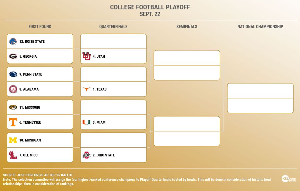 Tournament visualization