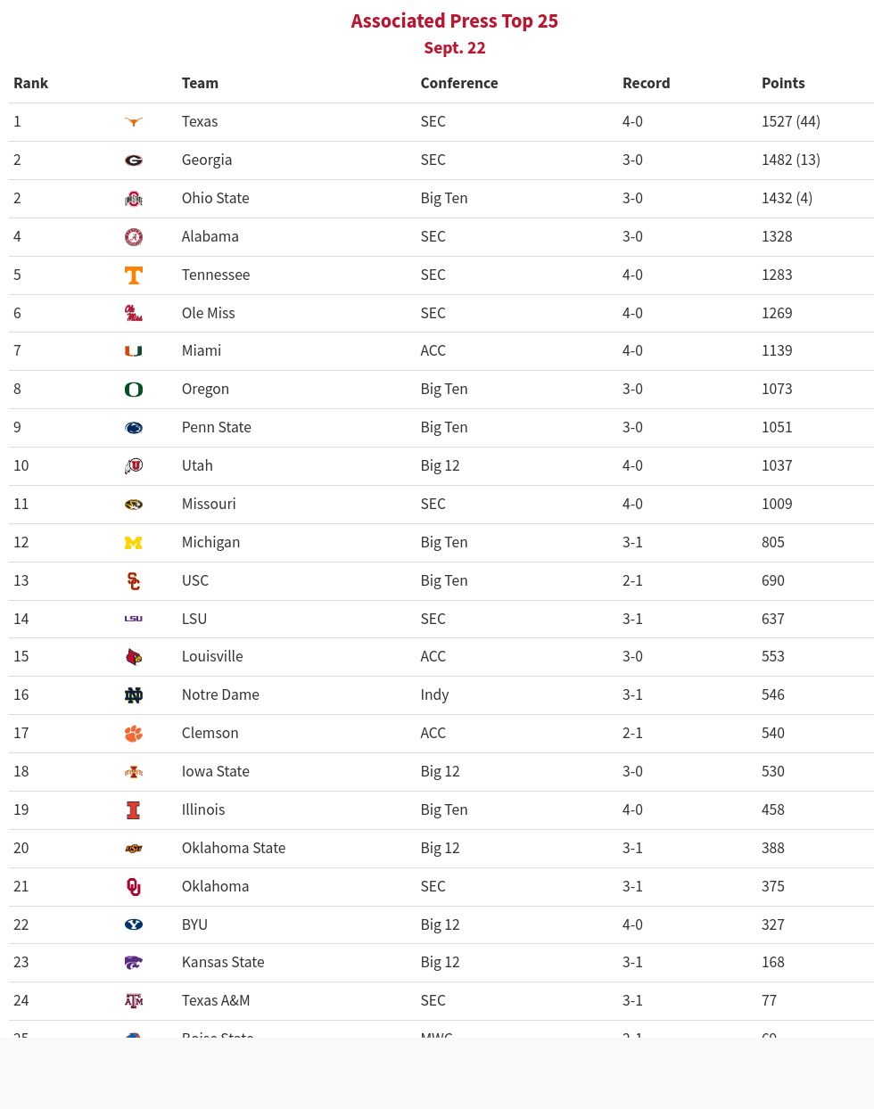 table visualization