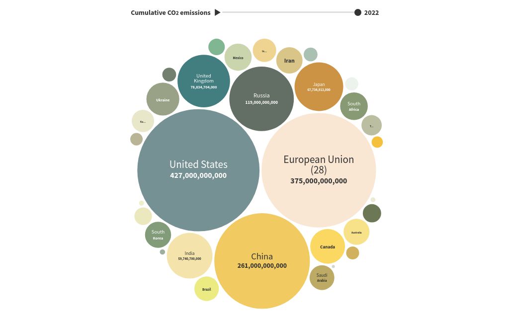 hierarchy visualization