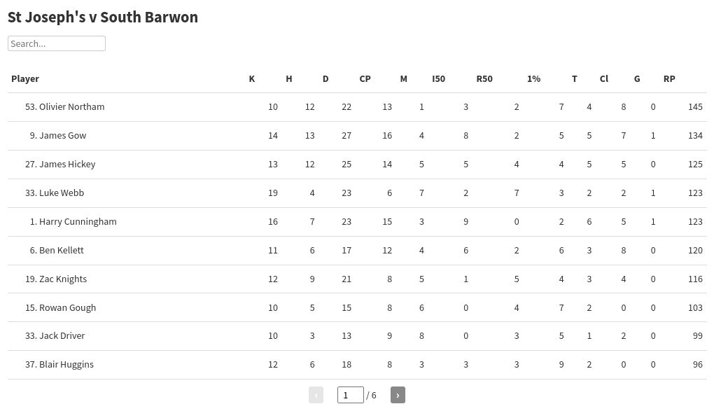 table visualization