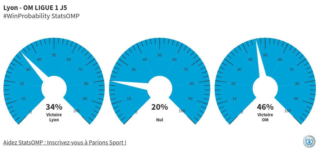 gauge visualization