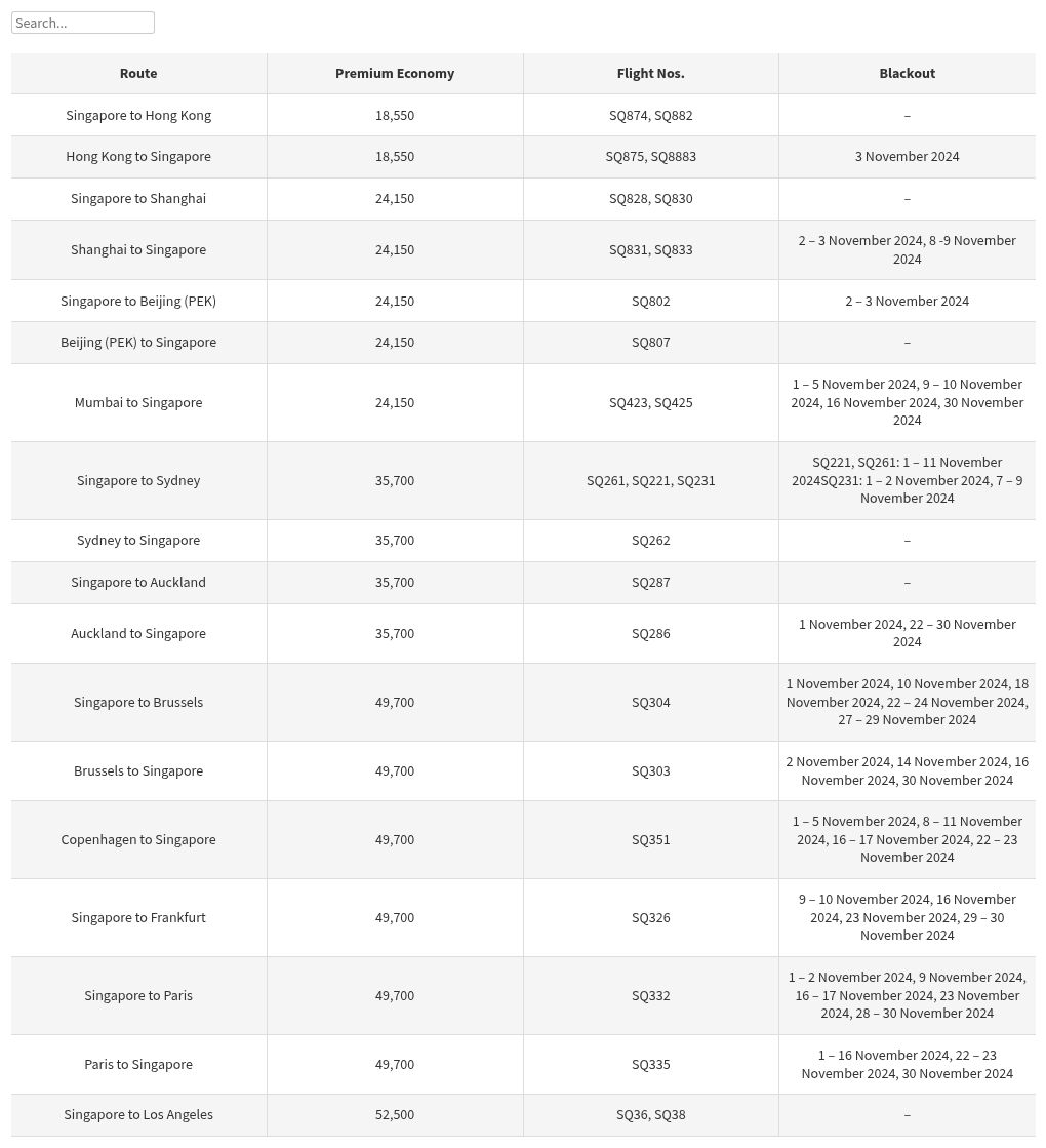 table visualization