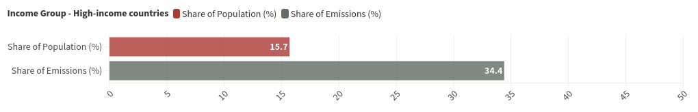 chart visualization