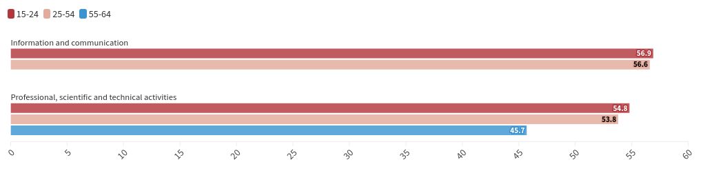 chart visualization