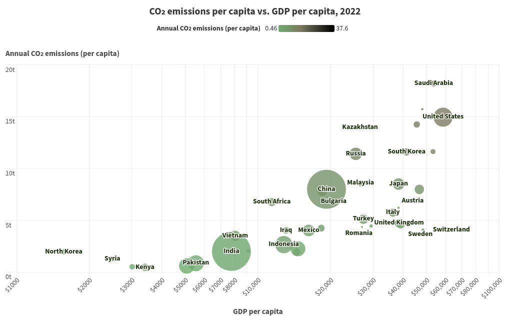 scatter visualization